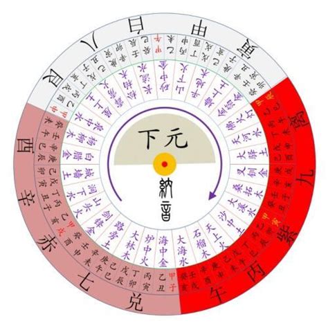 九運座向|玄空飛星論九運怎樣揀風水坐向 (下)